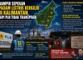 Hampir Sepekan Padam Listrik Bergilir di Kalimantan, Tapi PLN Tidak Transparan